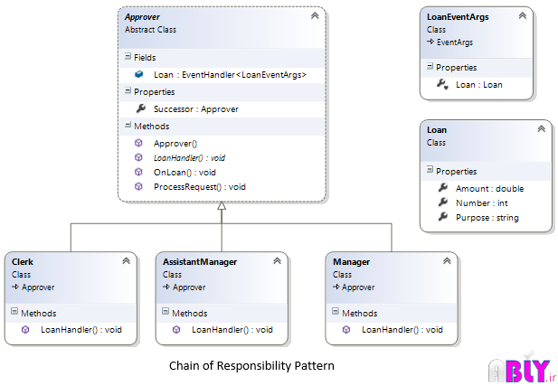 chainofresponsibility-design-pattern