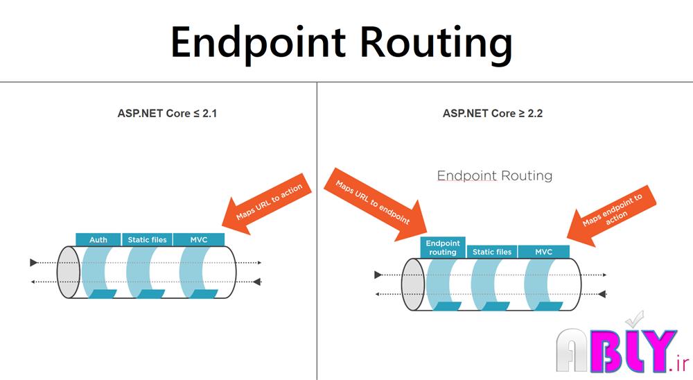 endpoint-routing-aspnet2