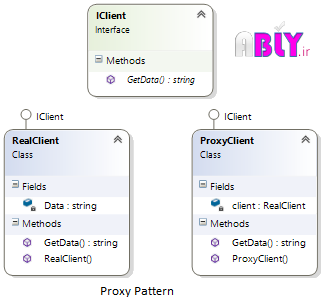 proxy-design-pattern