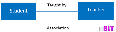 association-diagram