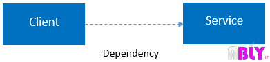 dependency-diagram