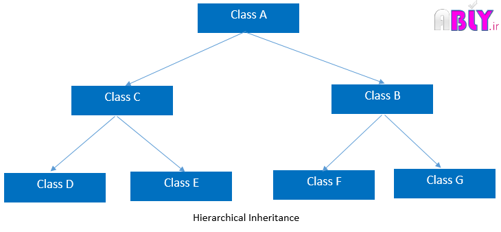 hierarchicalinheritance1.png