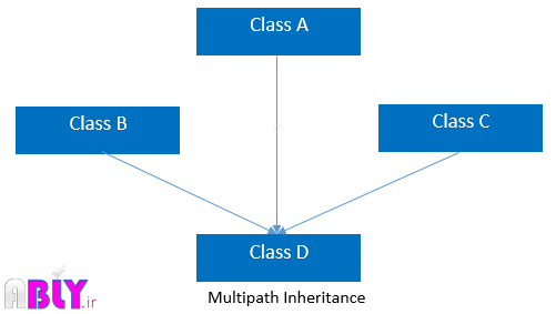 multipathinheritance.png