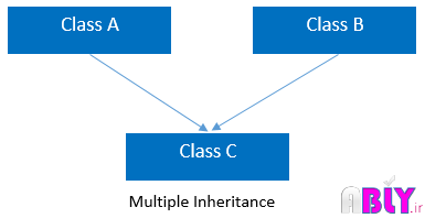 multipleinheritance.png