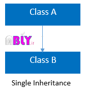 singleinheritance.png