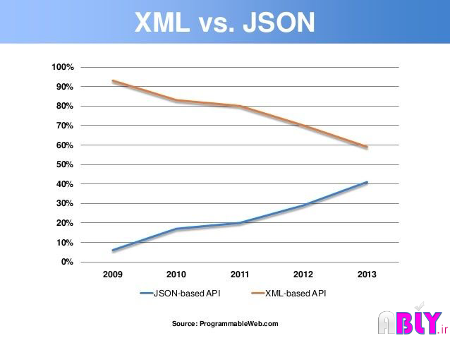 xml-vs-json.png