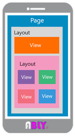 xamarin-forms-page